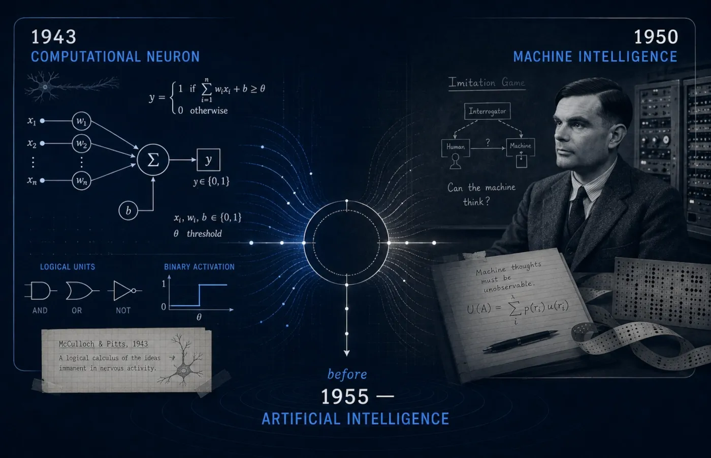 Conceptual foundations of artificial intelligence showing mathematical neurons and Alan Turing’s machine intelligence work