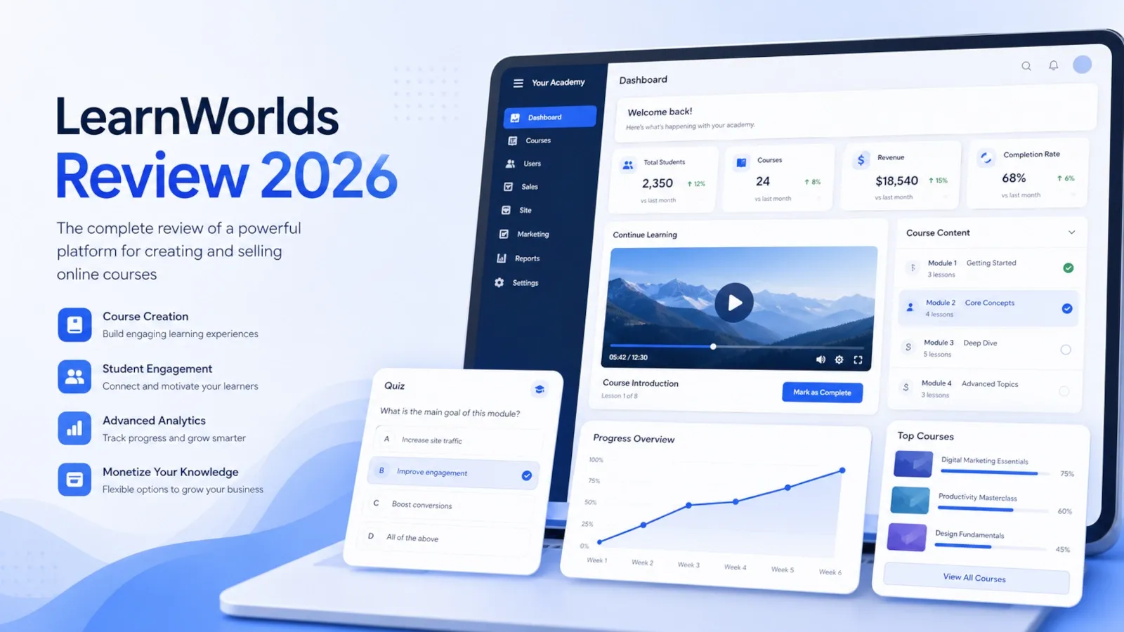 Online course platform dashboard with course builder, video lessons, quizzes and analytics