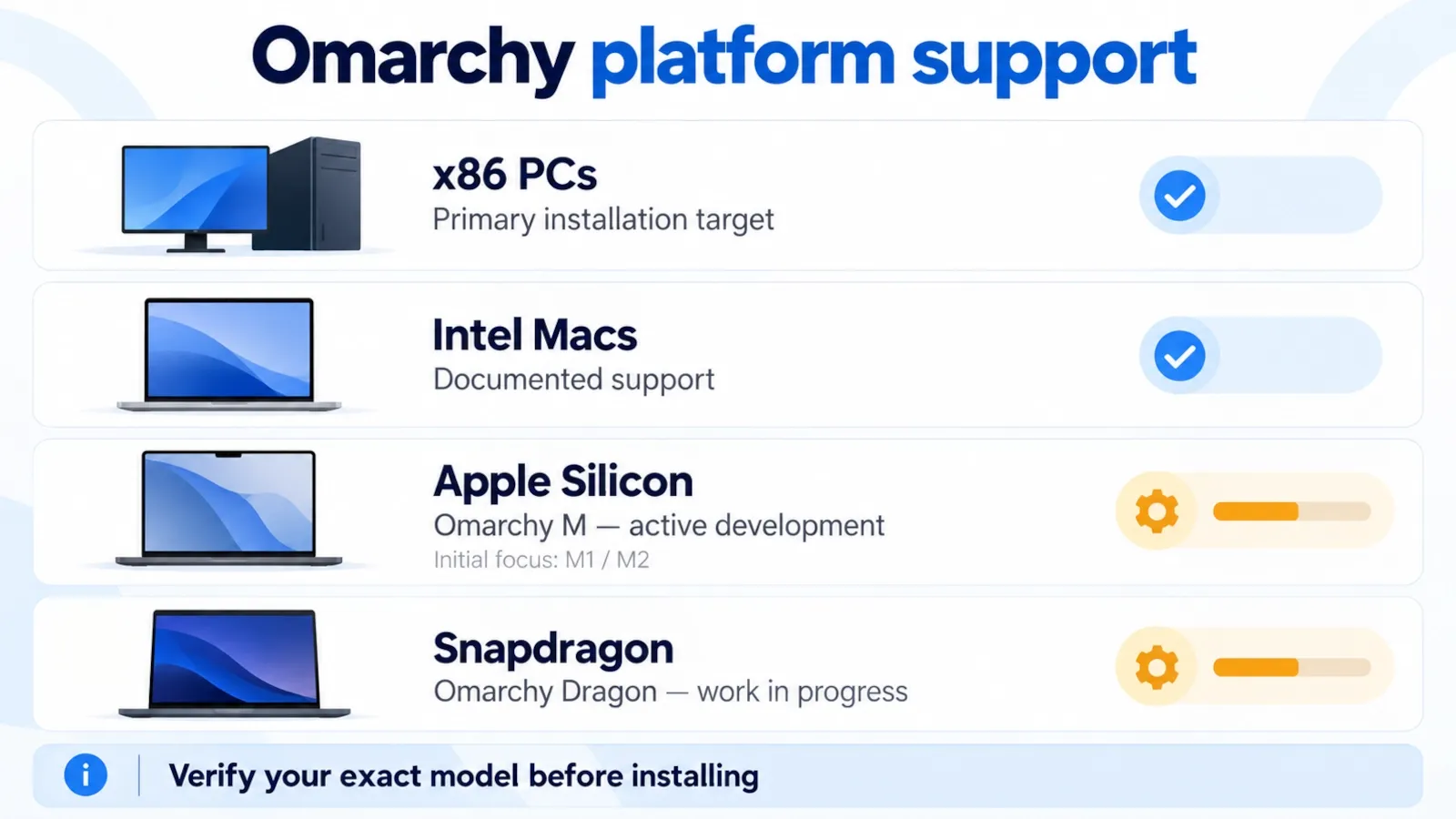 Omarchy platform support overview for x86 PCs, Intel Macs, Apple Silicon and Snapdragon systems