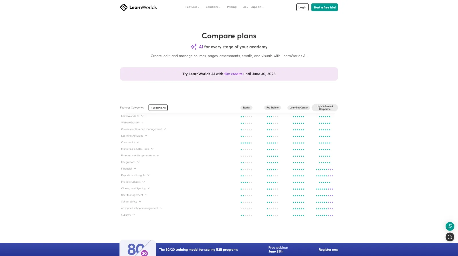 LearnWorlds plan comparison page showing feature differences between plans